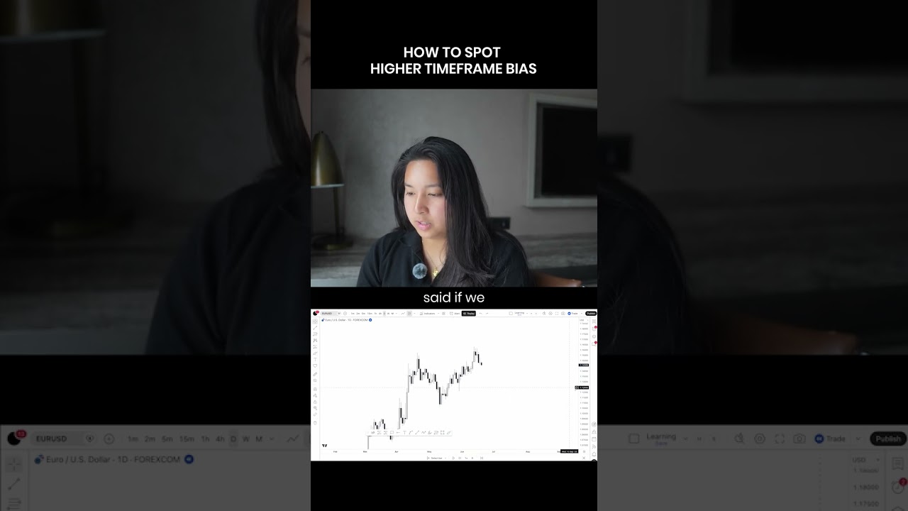 Spotting HTF bias in trading... 🔎