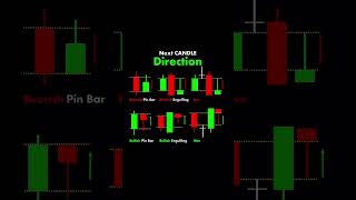 Market rewards to the one who follows trend. #motivation #disciplinedtrader #cryptostrategies