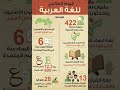اليوم العالمي للغة العربية 
