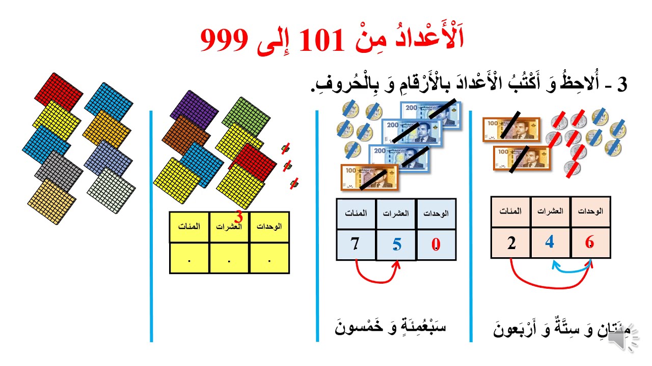 الأعداد من 101 إلى 999 المستوى الثاني