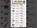 Top Current Affairs Today 🔥 | Competitive Exam GK