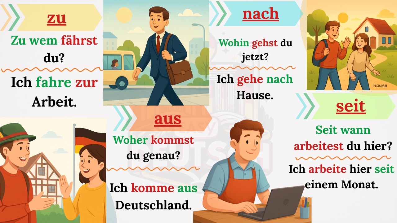 ✅ Endlich richtig! Dativ lernen mit einfachen Sätzen