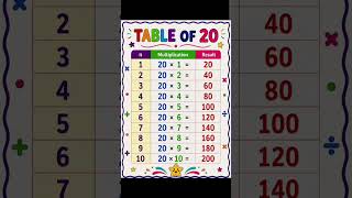 Multiplication Table of 20 l Table of 20 l 20 Ka Pahada #maths #education #viral #video #shorts #gk