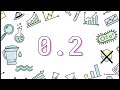 Chapter 8v1 Public Health Detective - Measures of Association