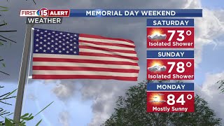 Brian Doogs 8:30 p.m. Friday show - Expect a warm up in temperatures