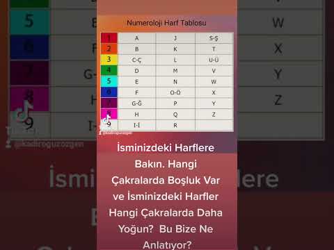 Numeroloji Harf Tablosu/ Numeroloji İsim Analizi