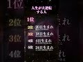 10名様限定【無料霊視鑑定】をご希望の方はプロフから #恋愛占い #恋愛成就 #復縁 #スピリチュアル #霊視 #ヒーリング