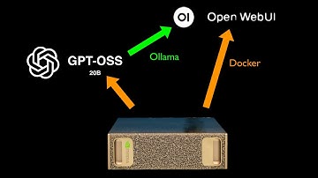 Setup Open WebUI and Open AI gpt-oss-20b for local inference
