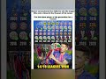 Lewandowski Has Failed to Win the League Only 4 Times in 18 Years – 14 Titles #shorts #football