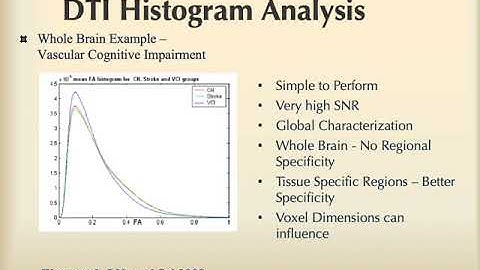 DTI Analysis ROIs audio