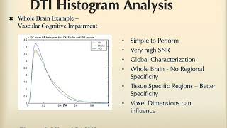 DTI Analysis ROIs audio