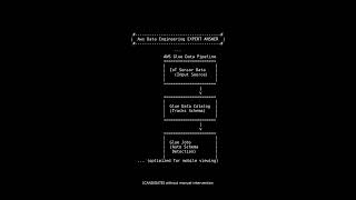 Mastering Schema Evolution in AWS Glue ETL - interview preparation mode