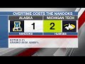 Nanooks swept by Michigan Tech 2 to 1 in both games