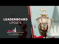 Road to Kentucky Derby Leaderboard Update  (November)
