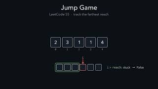 LeetCode 55. Jump Game