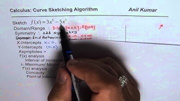 Algorithm to Sketch Graph of Quintic Polynomial Function MCV AP Calculus