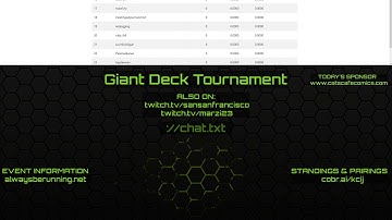 [Netrunner] Giant Deck Tournament