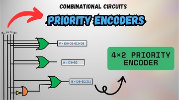Priority Encoders Explained | Digital Electronics