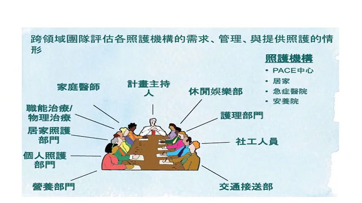 第二屆高齡與健康整合研究中心教育訓練課程：高齡醫療與照顧發展 - 天天要聞