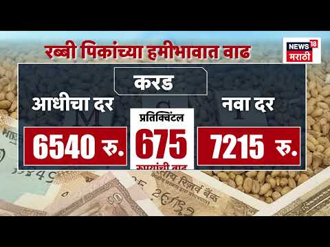 Maharashtra Farmer News | रब्बी पिकांच्या हमीभावात विक्रमी वाढ! सरकारचा शेतकऱ्यांना दिलासा