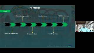 Stalin Ponnusamy - USE AI IN POWER PLATFORM: REAL-TIME USE CASE screenshot 1