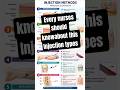 💉 Injection Methods Everyone Must Know | Complete Nursing Guide #nursingstudent #osssc #staffnurse