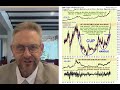 PM sector breaks out to new all-time highs and set to soar as Fed signals “swansong” QE incoming.
