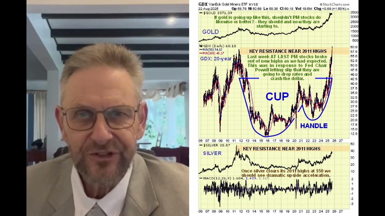 PM sector breaks out to new all-time highs and set to soar as Fed signals “swansong” QE incoming.