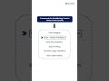 Can you trust the quality in your data Establishing trust in Modern Data Quality