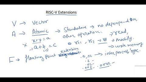 RISC V Extensions