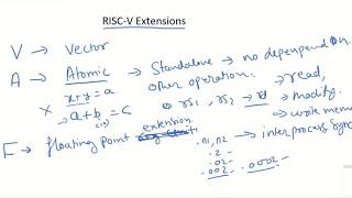 RISC V Extensions