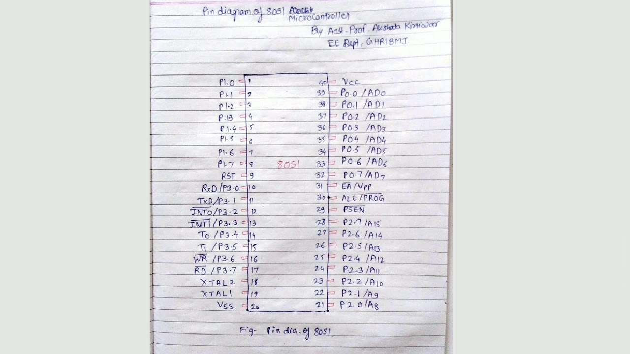 8051 Microcontroller Pin Diagram