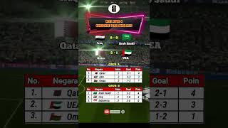 Hasil Kualifikasi Piala Dunia Round 4 Tadi Malam football trending kualifikasipialadunia2026