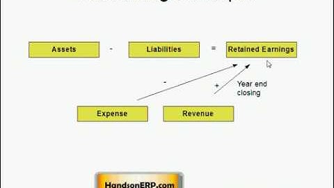 Oracle Financials E-Business Suite - Payables - Accounting 1/7