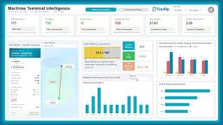 Maritime Terminal Performance Dashboard in Power BI - DataFlip