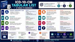 ICD-10-CM Tabular List: 8 Things You Must Know!