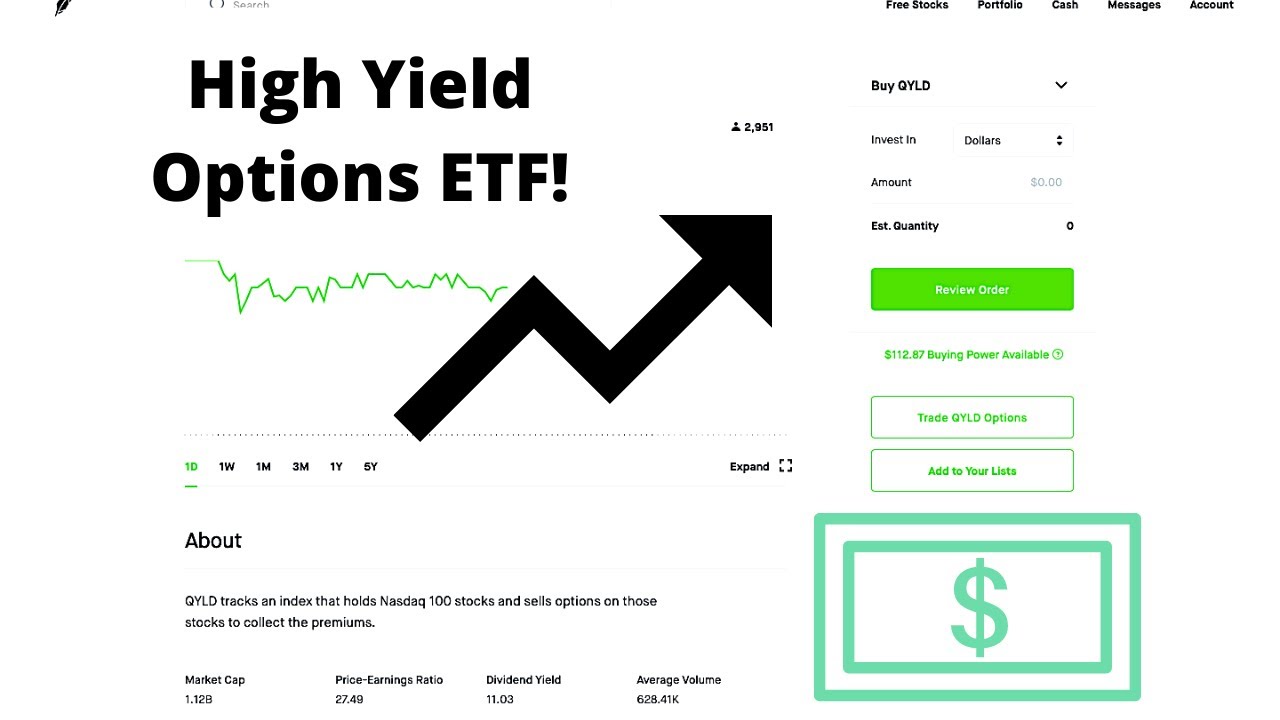 High Yield Options ETF Robinhood Investing YouTube