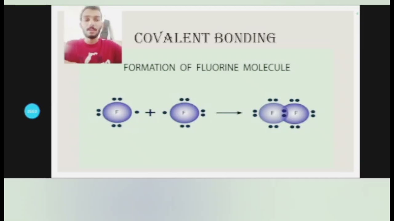 E-content of a physical science student 