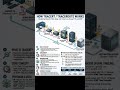 How Trace / Traceroute Works #ExploreITIssues #shortfeed #shortvideo #youtubeshorts #education