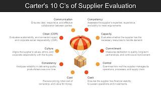 Carter's 10 C's of Supplier Evaluation Animated PPT Slides