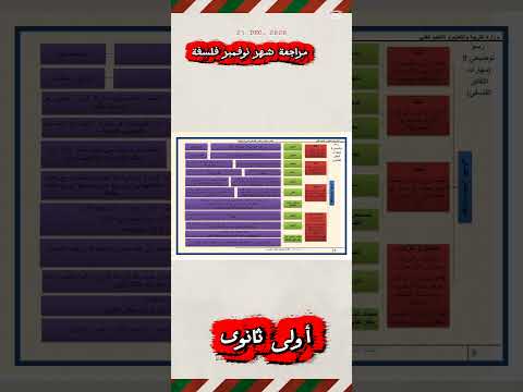 مراجعة شهر نوفمبر فلسفة أولى ثانوى وبكالوريا الترم الأول2026 ثانوية عامة تقييمات الوزارة اكسبلور 