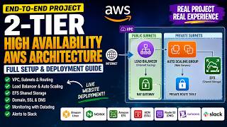 2 Tier AWS High Availability Network Architecture Part 1