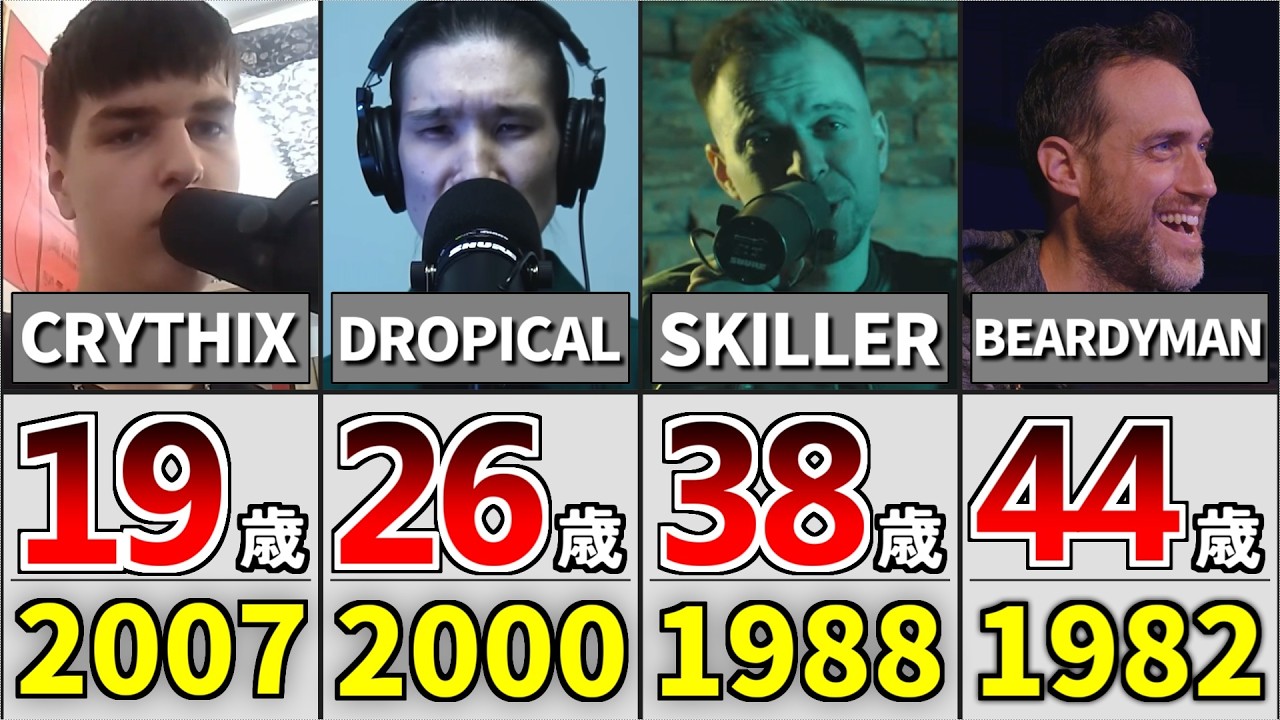 ビートボクサーの年齢まとめ / Beatboxers' Ages