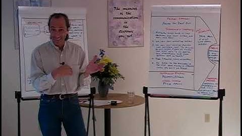 NLP Master Practitioner   015   David Gordon   Modeling