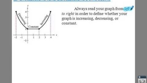 PC: 1.3 Notes: Example 4 - Increasing and Decreasing Functions
