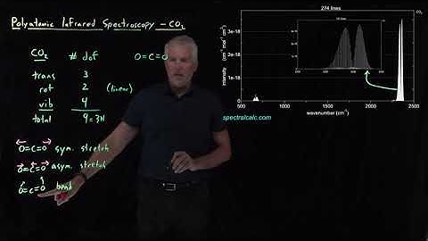 Polyatomic Infrared Spectroscopy - Carbon Dioxide