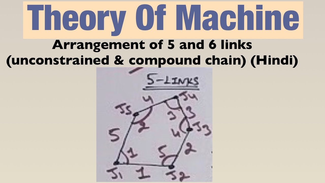 Arrangement of 5 and 6 links (unconstrained & compound chain) | Hindi ...