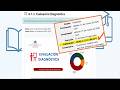 A.1.3. Evaluación Diagnóstica | Unidad 1 - Módulo 0 | Inducción Docente 2026
