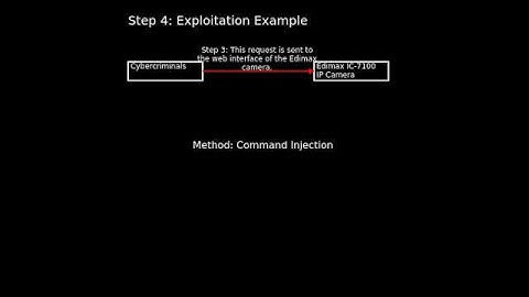Edimax IP Camera: OS Command Injection (CVE-2025-1316) #shorts