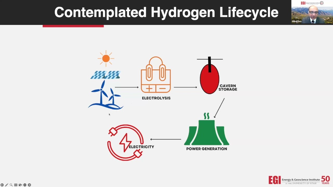 Hydrogen and Energy Transition: Technologies and Implications